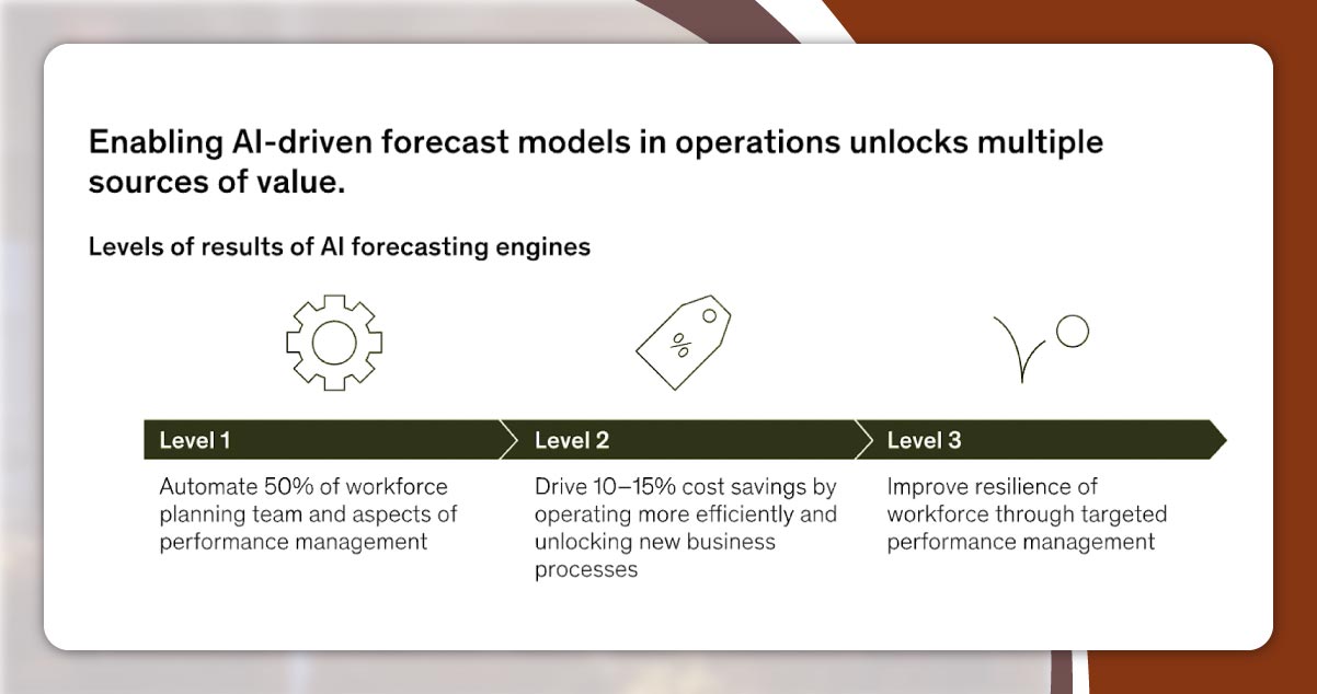 Results-of-Automated-prediction-models-for-industry.jpg